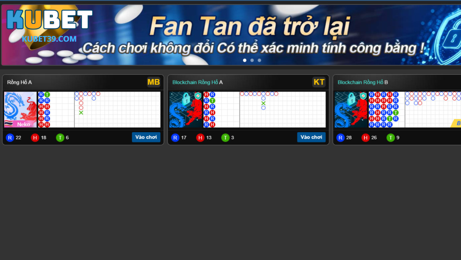 Đôi nét giới thiệu về rồng hổ KUBET